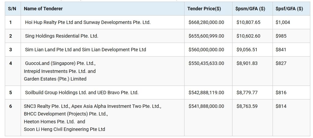 Tampines Mixed Development Land Bid